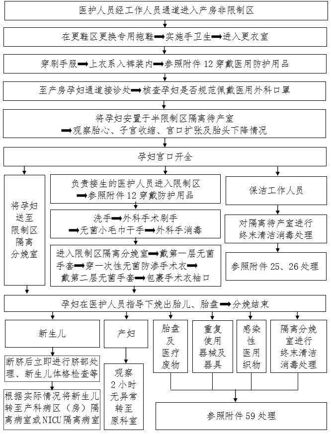 防控|新冠防控史上最全流程图汇总，值得收藏！