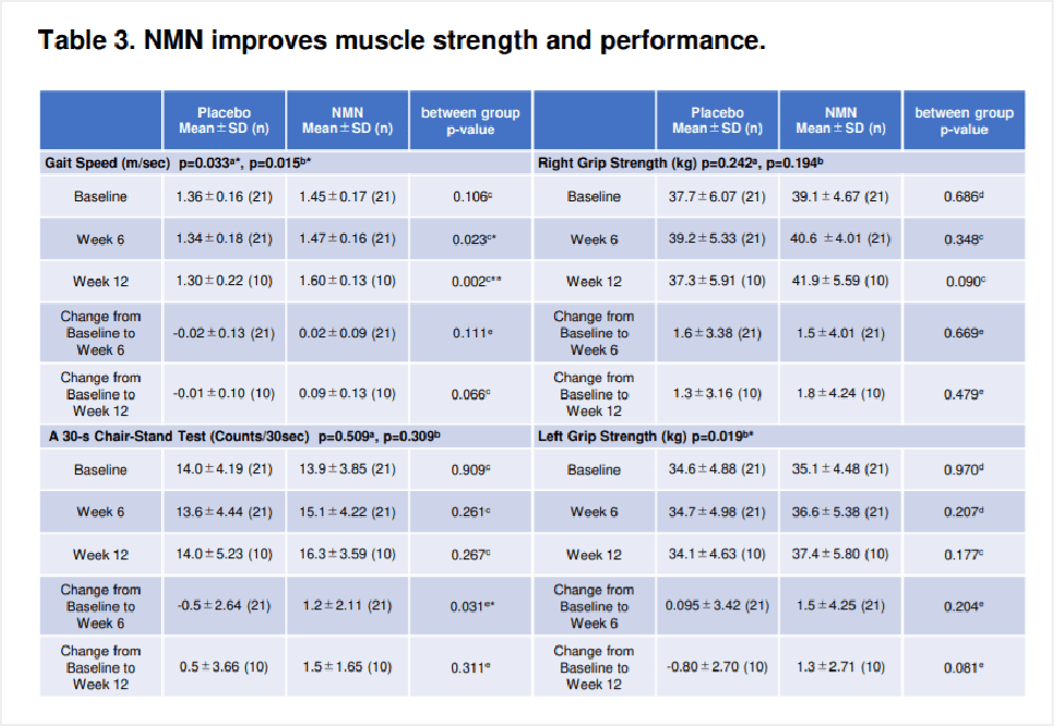 日本政府|重磅！东京大学“逆转衰老分子”临床结果公开：65岁老人“逆生长”