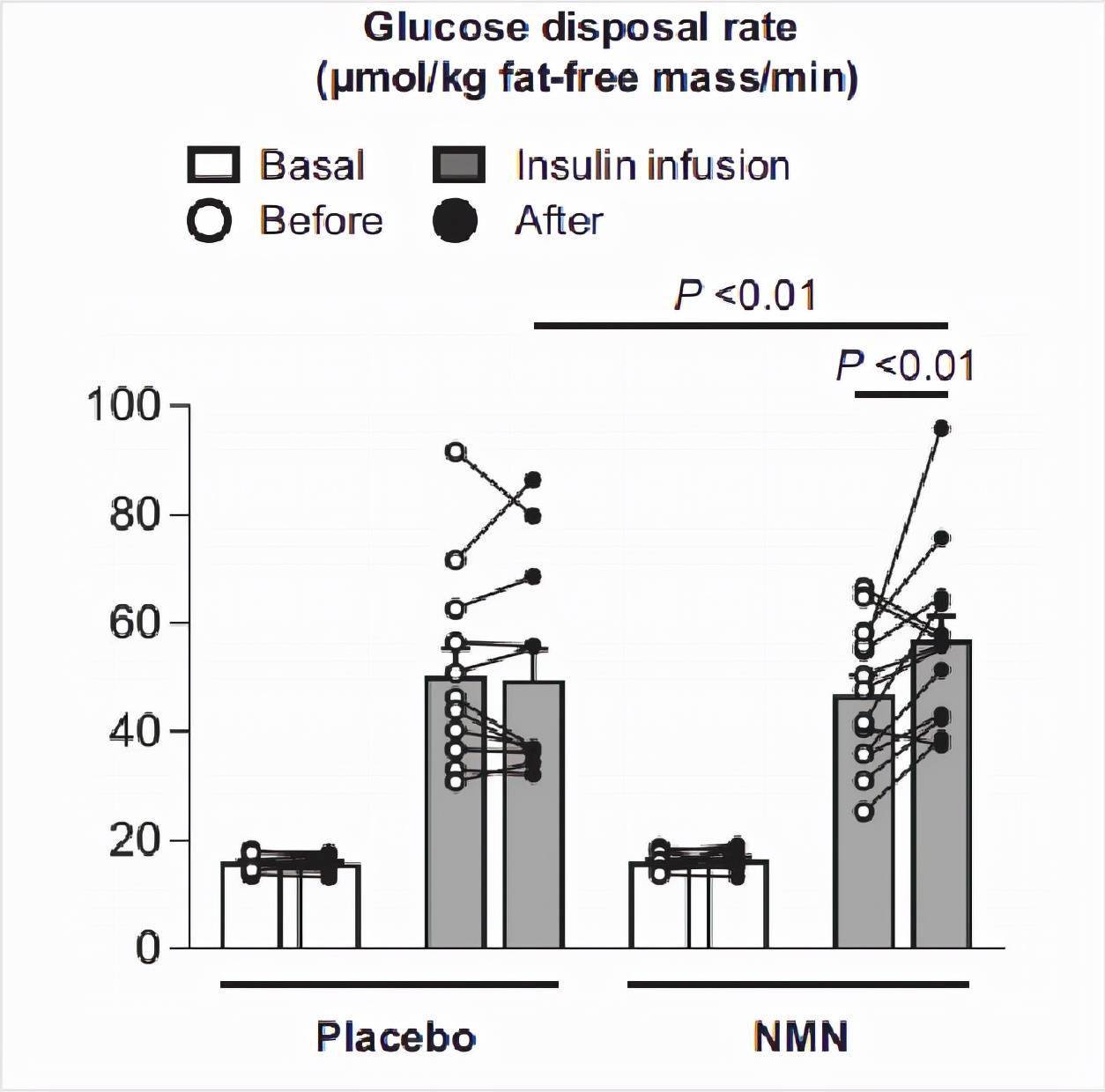 日本政府|重磅！东京大学“逆转衰老分子”临床结果公开：65岁老人“逆生长”
