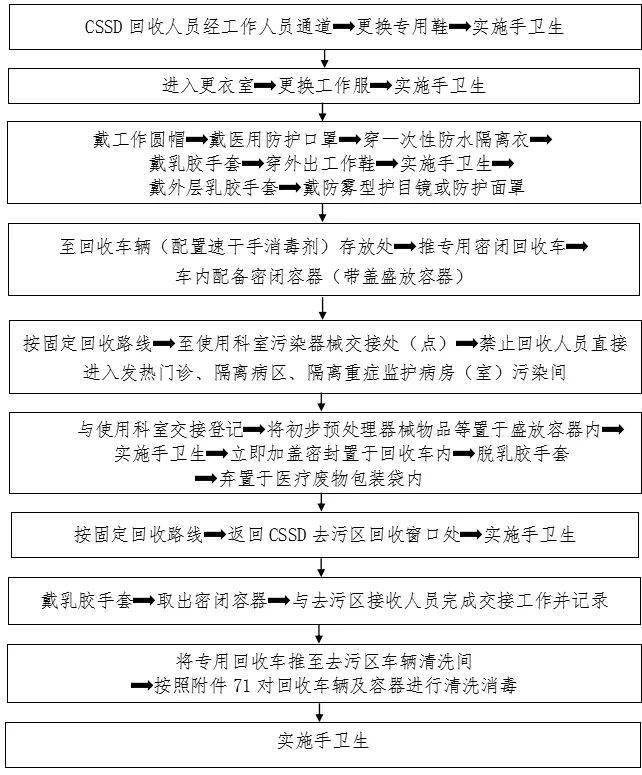 防控|新冠防控史上最全流程图汇总，值得收藏！