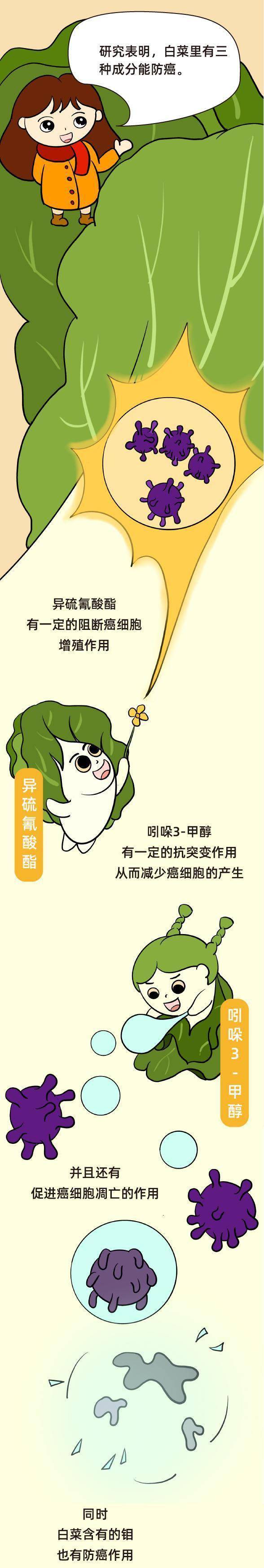 秘訣|便宜又防癌，它是性價比最高的“冬季蔬菜”