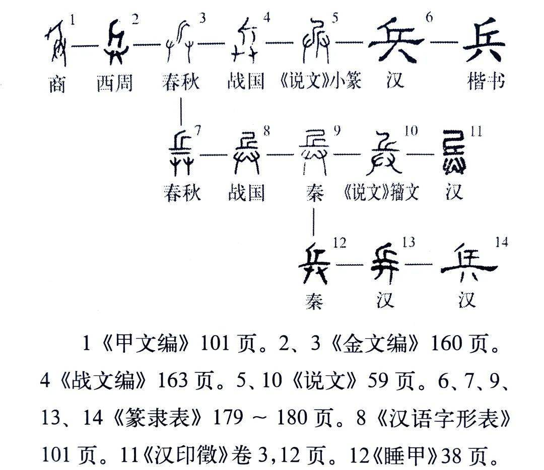 兵字演变图片