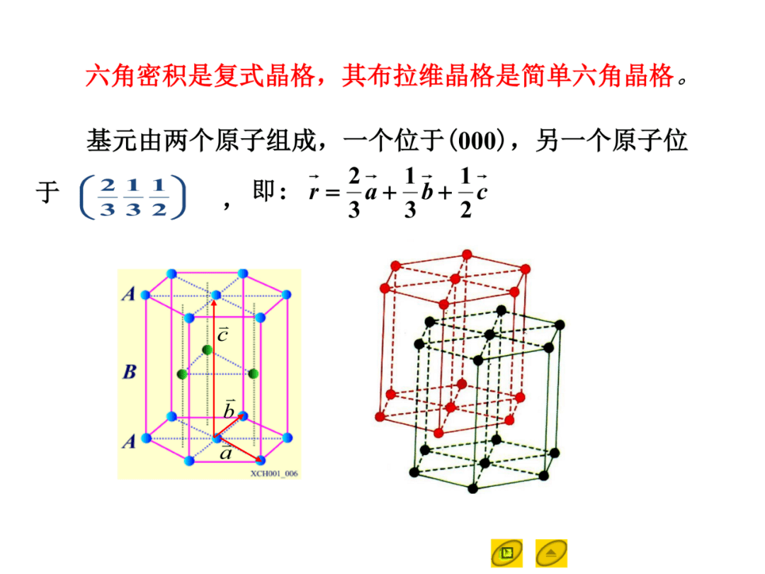 各类晶体配位数计算图总结