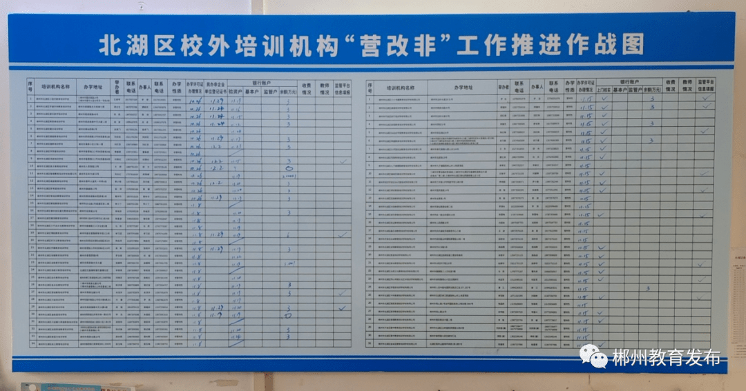 雙減在基層:北湖區掛圖作戰推