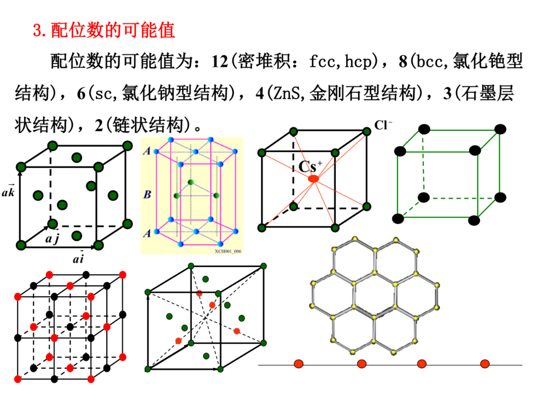 各类晶体配位数计算图总结