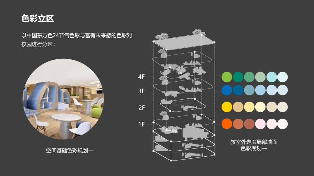 教育|当未来的学校以场景为中心…… | 头条