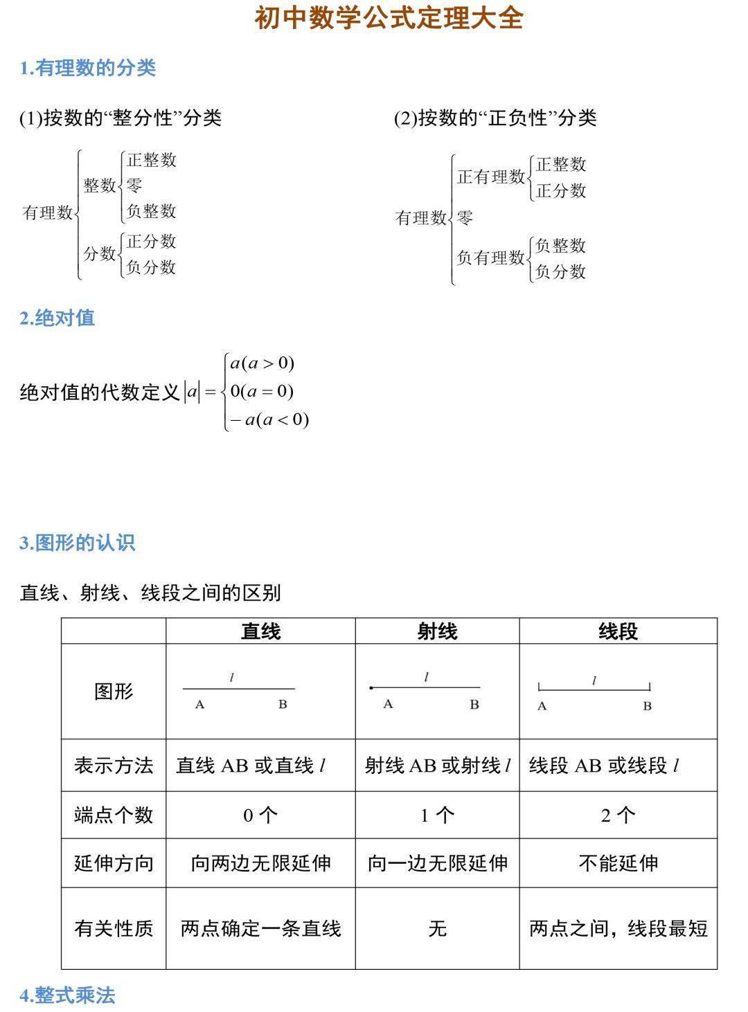 资料|19张图掌握初中数学三年全部公式定理，考试做题再也不愁！