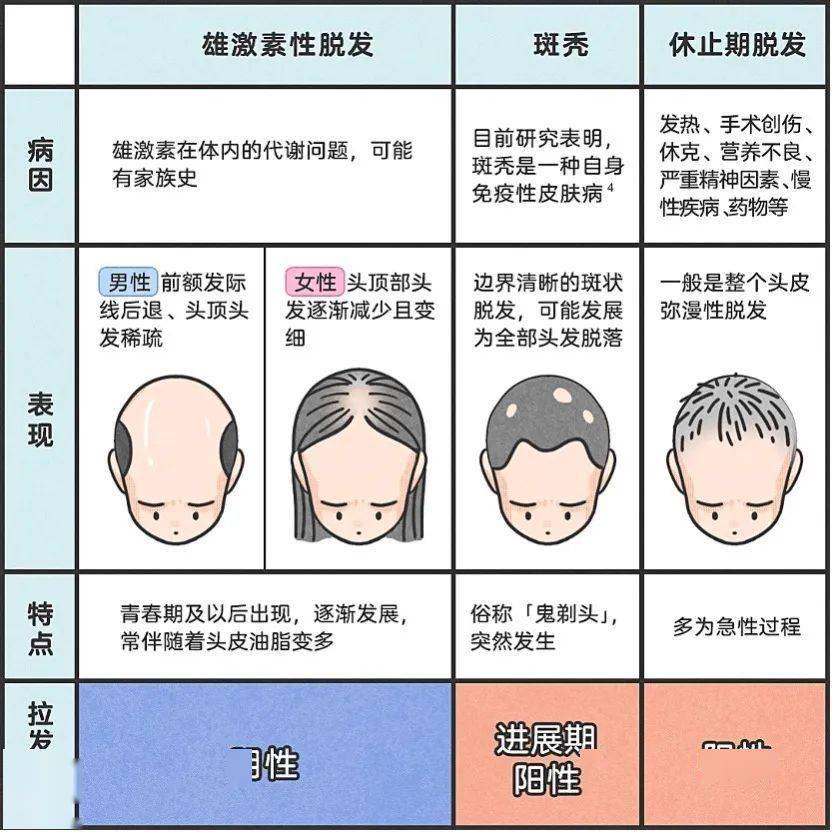 治疗_头发_青年