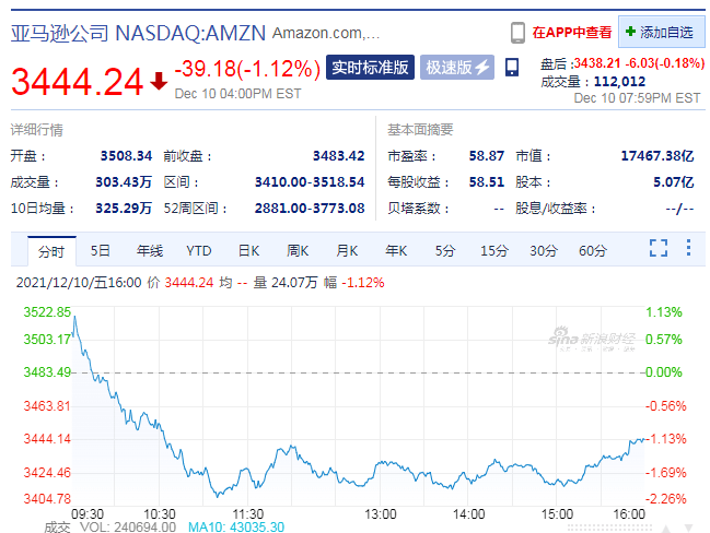 突發，亞馬遜大樓部分坍塌，100多人被困！19起龍捲風席卷美國五大州，5500萬人面臨嚴重威脅 國際 第2張