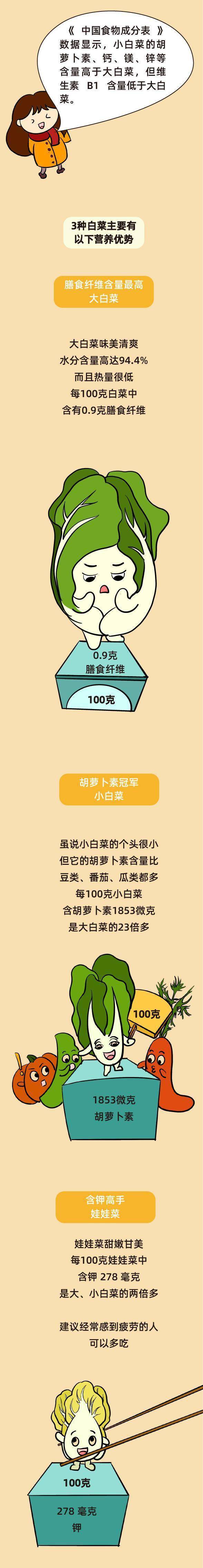 秘訣|便宜又防癌，它是性價比最高的“冬季蔬菜”
