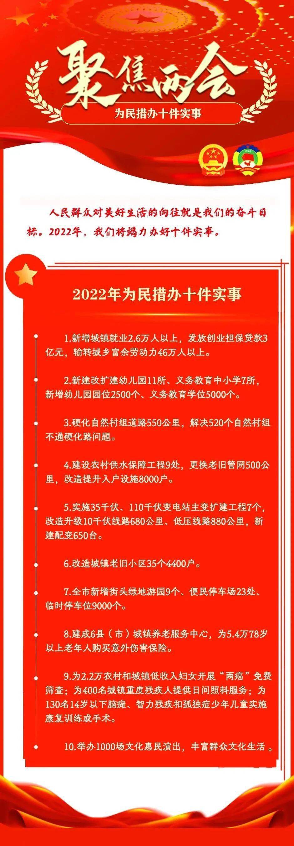 平凉市2022年为民措办十件实事_手机搜狐网