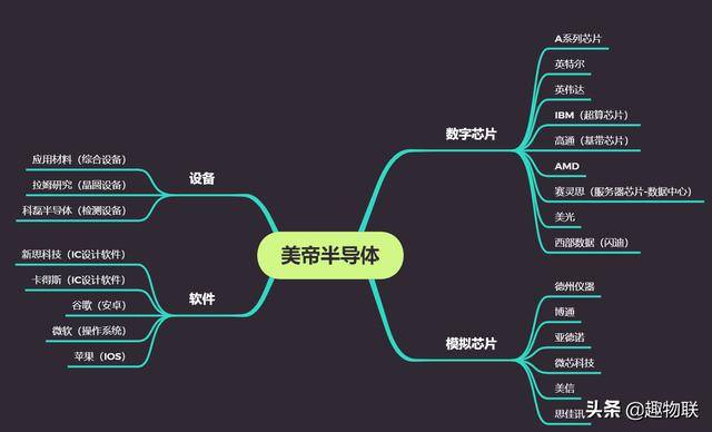 我国芯片半导体产业未来二十年如何突围