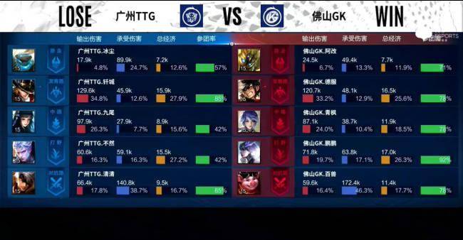 边路|KPL秋季赛：“通天边路”清清主宰比赛，广州TTG战胜佛山GK
