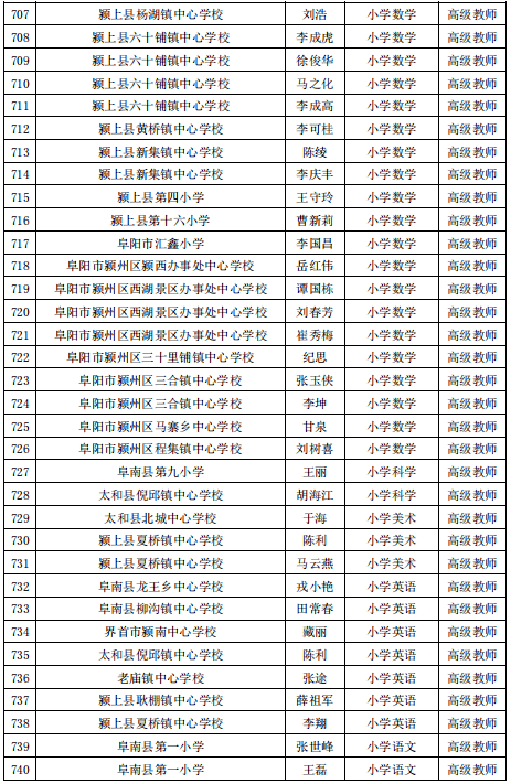 公示|阜阳最新发布！涉及这1070名教师！