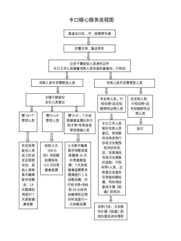 實用金華開發區發佈一場景一流程圖疫情防控實現全流程閉環管理