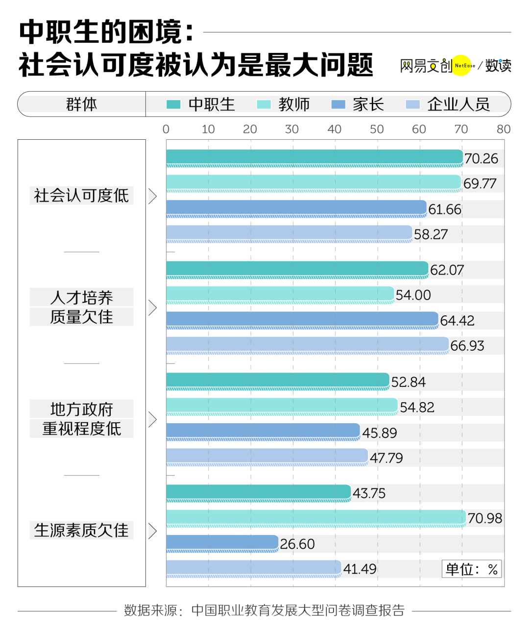 高中|在中国，考不上高中的孩子去哪儿了