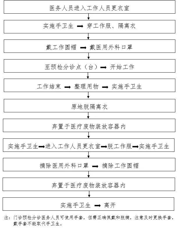 新冠疫情防控最全流程图!_消毒_患者_防护