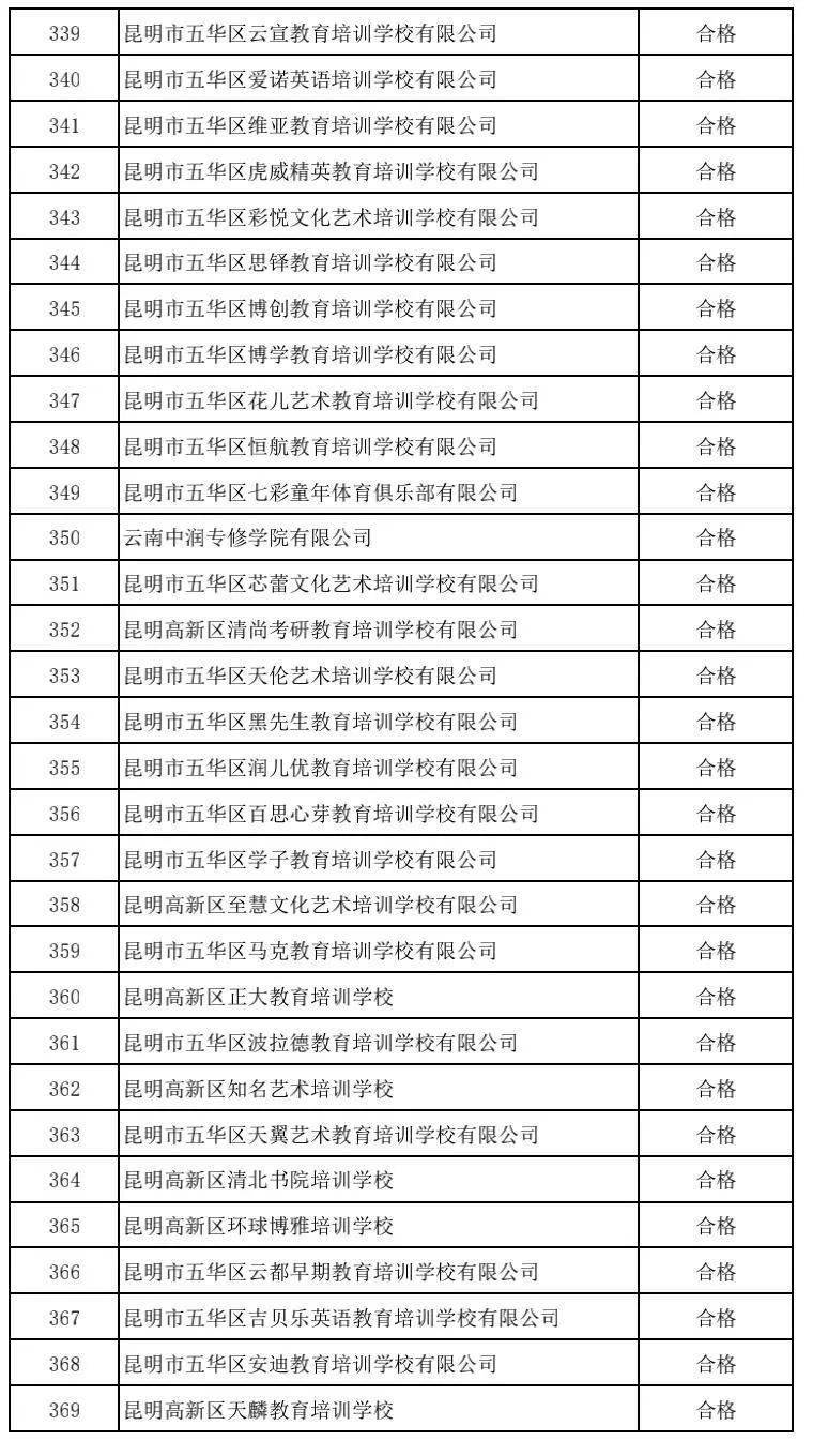 昆明|注意！昆明这5所民办中小学、64所培训机构暂停办学