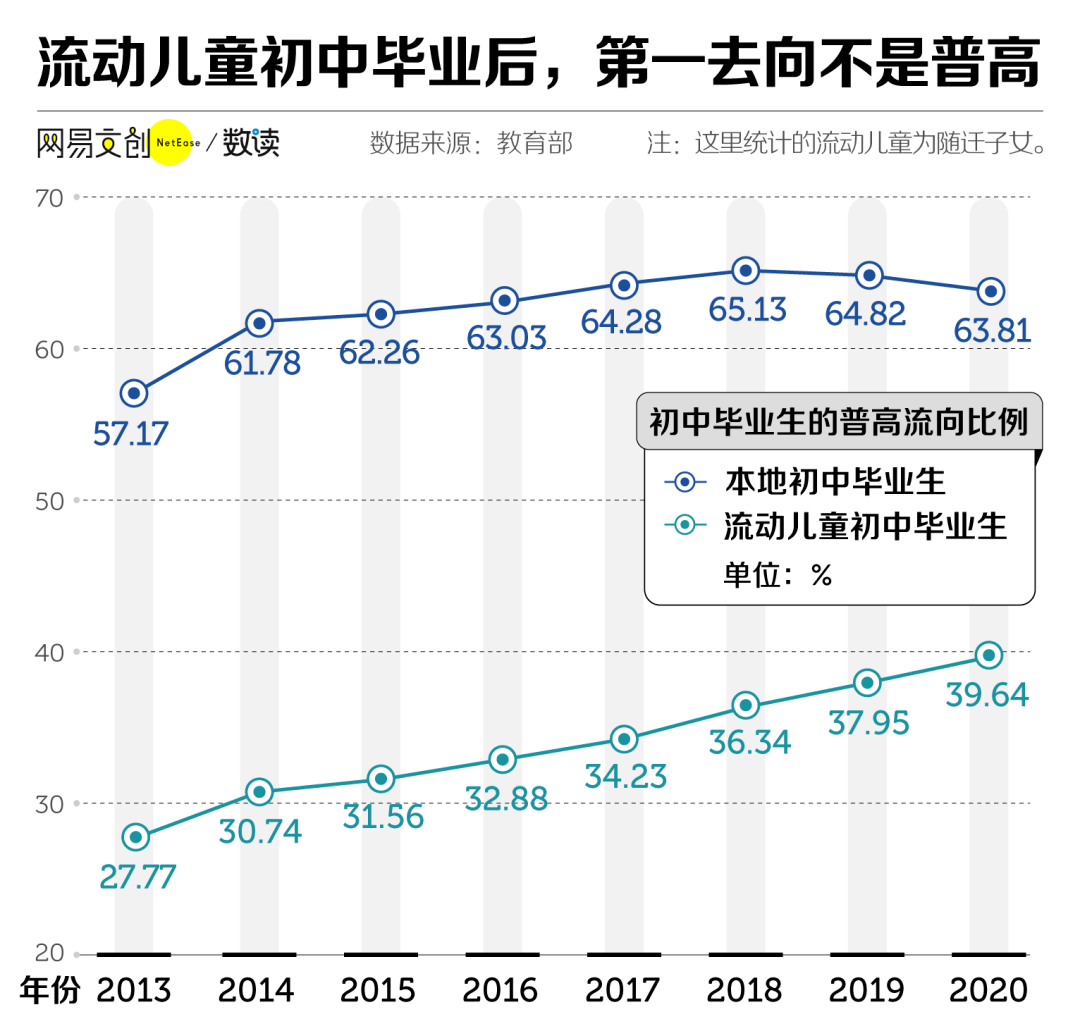 高中|在中国，考不上高中的孩子去哪儿了