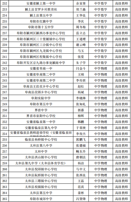 公示|阜阳最新发布！涉及这1070名教师！