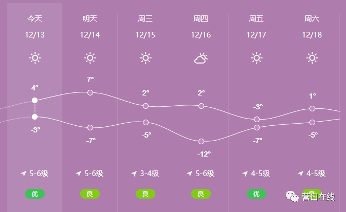 营口人注意今冬气温新低马上就到