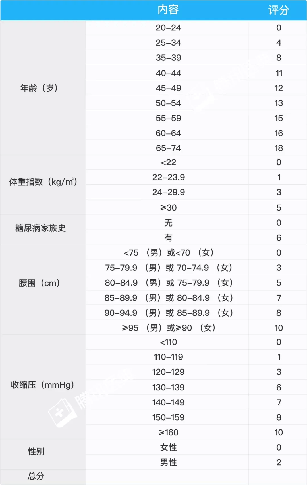 70岁老人饮食表图片