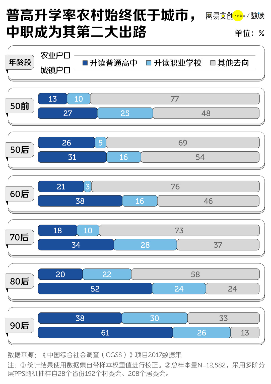 高中|在中国，考不上高中的孩子去哪儿了