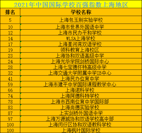 全国百强民办学校_全国百强民办高中排名_全国百强民办高中