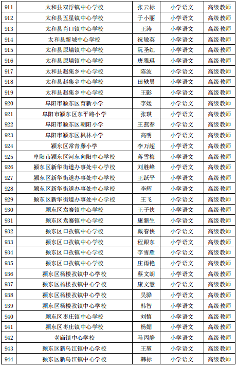 公示|阜阳最新发布！涉及这1070名教师！