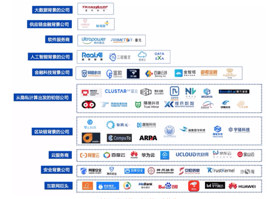 隐私|200亿新风口来了，VC/PE又开始疯狂扫货