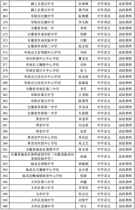 公示|阜阳最新发布！涉及这1070名教师！