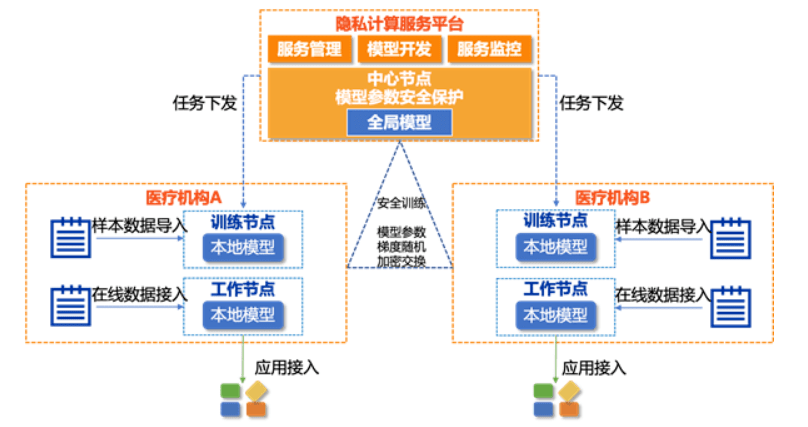 隐私|200亿新风口来了，VC/PE又开始疯狂扫货