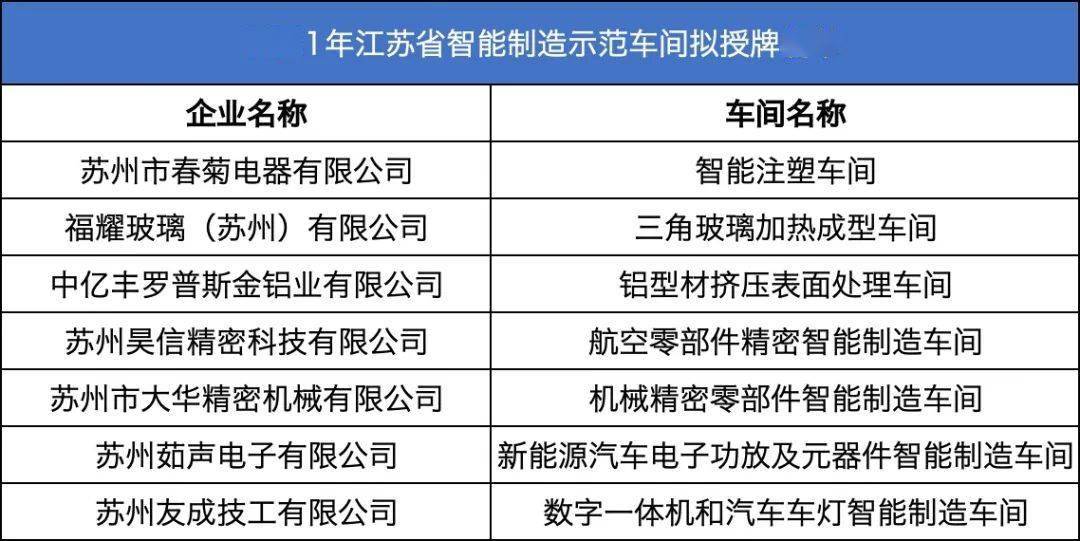 相城|高频“出镜”！
