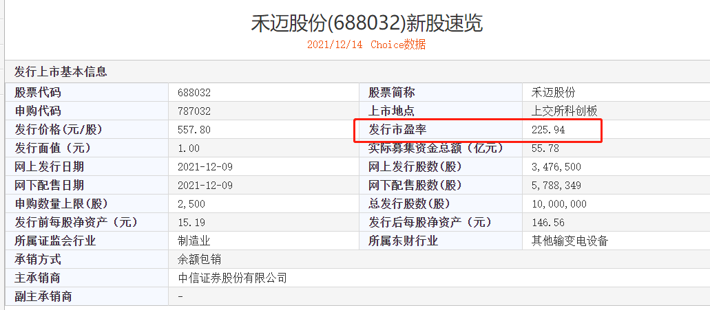 禾迈股份的主营产品为光伏逆变器,目前市场上已有阳光电源,锦浪科技等