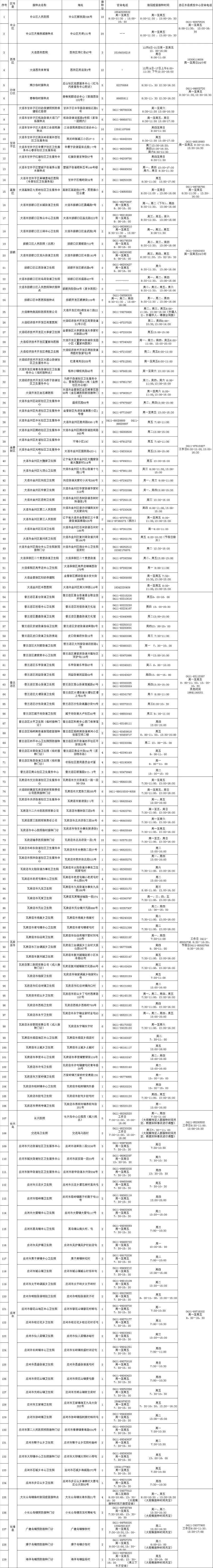 刘晓霞|最新！大连公布新冠疫苗接种点名单