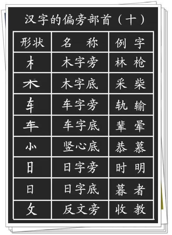 汉字的基本笔画 偏旁部首详解 超实用 意义 孩子 间架