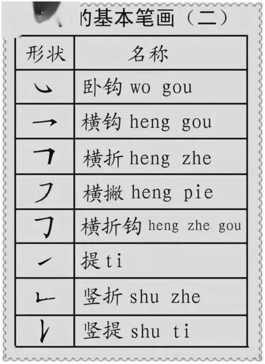 小学语文偏旁部首分类详解 必须收藏 中小学 中国启蒙教育