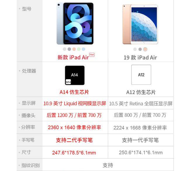 ipadair4降价700元配置a14处理器性能十分强悍