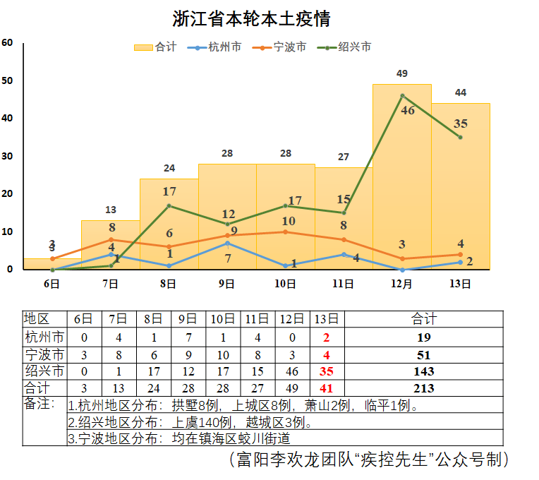 全國本土新增514高8中44全國疫情信息發佈12月14日