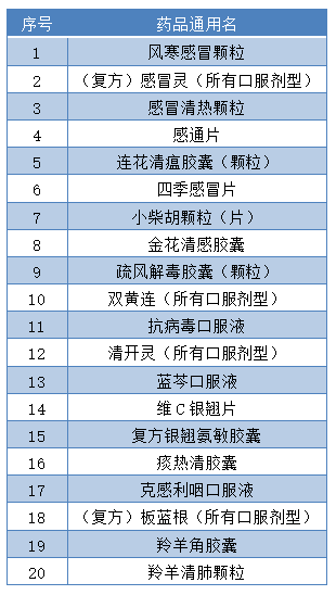 周知|12月16日至20日，佛山全市零售药店暂停销售这37种药！请周知→