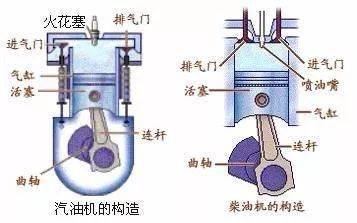 内能|几张动图弄清九年级上册物理重难点知识(附详细解析)