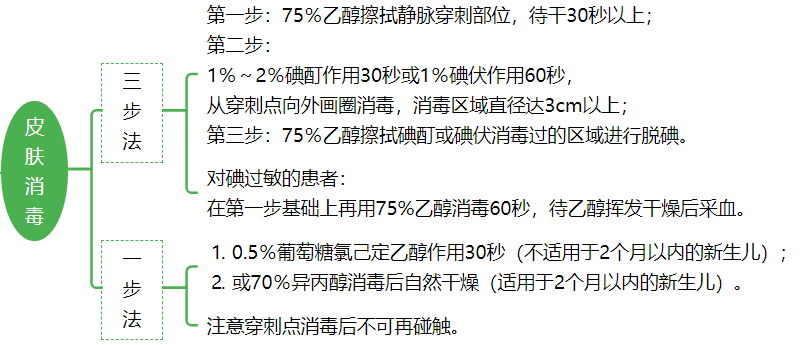 静脉|血培养操作不当致患者死亡,医院赔偿 17 万!这些细节不能忽略
