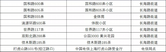 上海|上海：一键叫车又双叒叕新增100点位！有你家门口的吗？