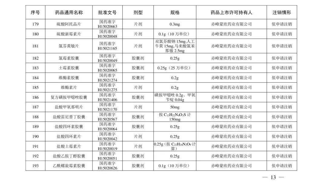 国家药监局|快自查，这些“常用药＂被注销！有维生素、去痛片、眼药水……