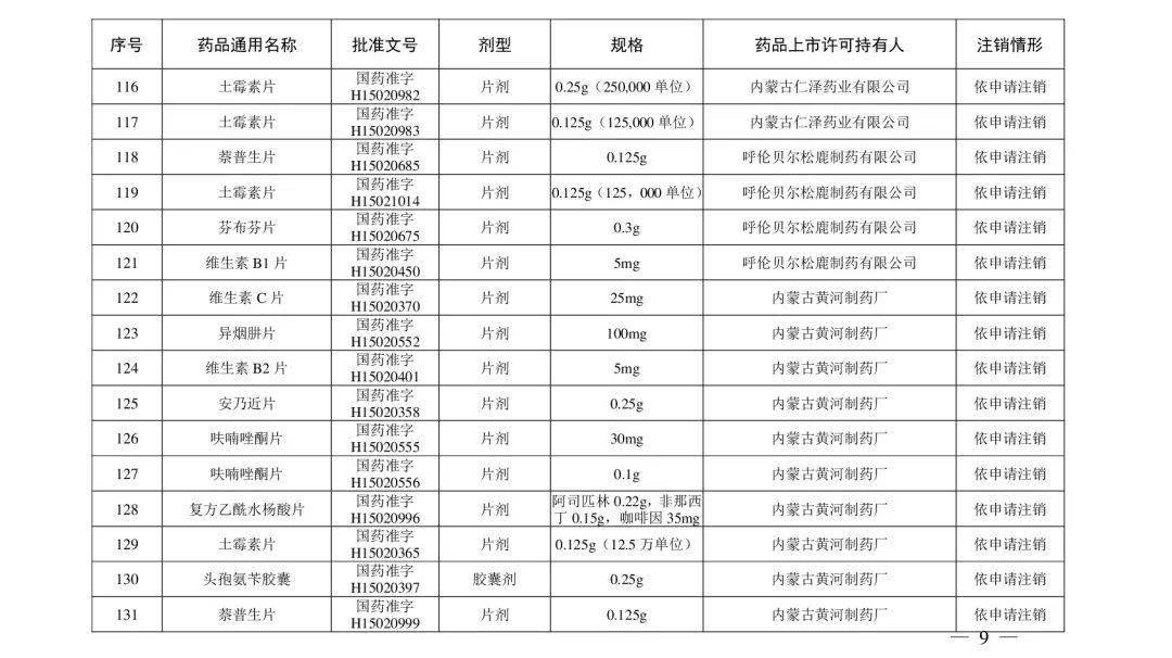 石国|紧急提醒！别再用了！这些药品被注销