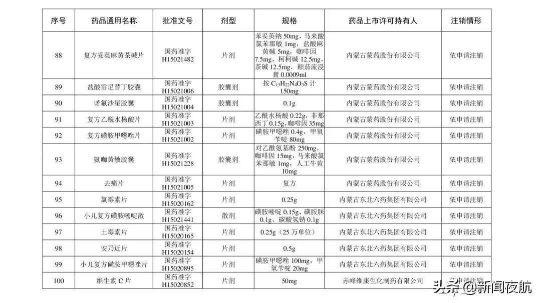 综合|紧急提醒！别再用了！这些药品被注销