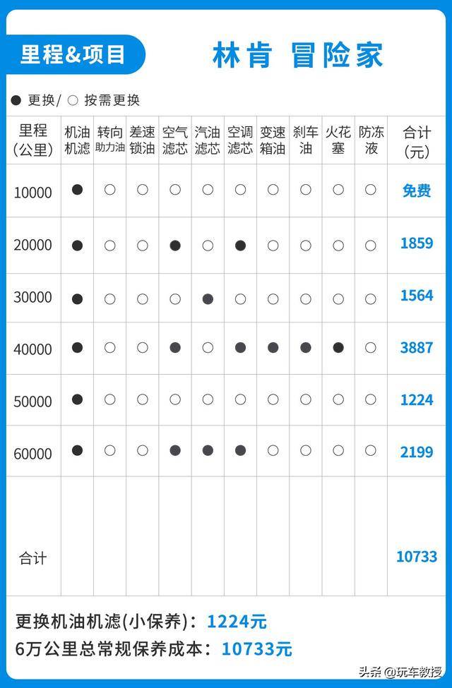 林肯冒险家参数配置图片