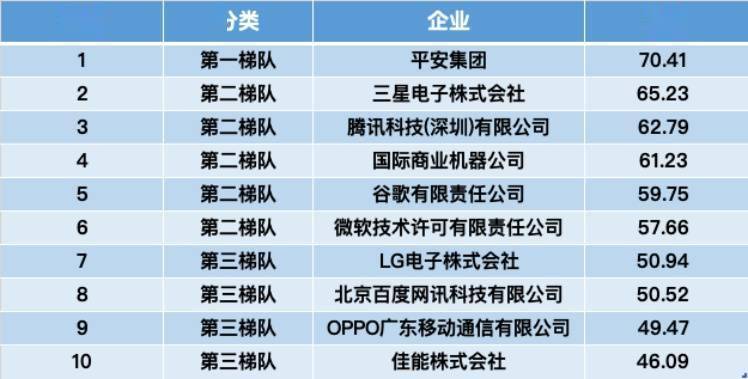 来源国|智慧芽发布《2021年人工智能专利综合指数报告》