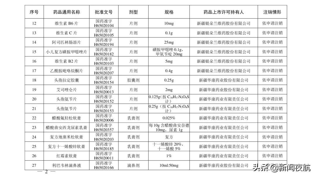 综合|紧急提醒！别再用了！这些药品被注销