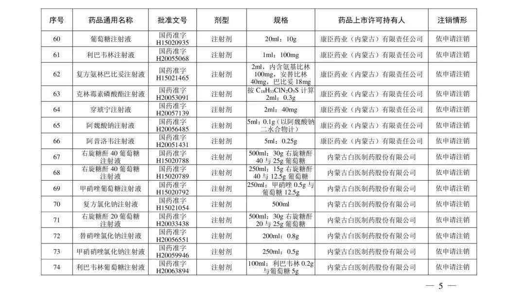 石国|紧急提醒！别再用了！这些药品被注销